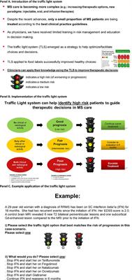 Usability of an Educational Intervention to Overcome Therapeutic Inertia in Multiple Sclerosis Care